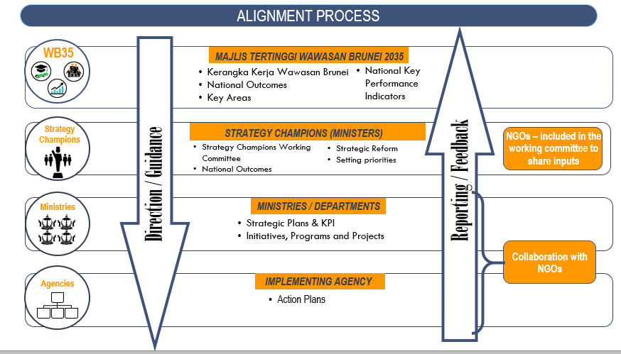 Alignment process_ENG.PNG